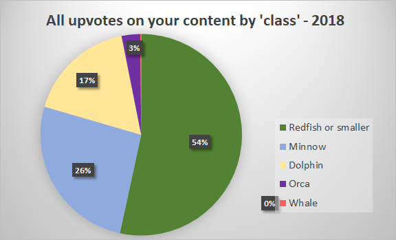 vote-pie-chart-1.png