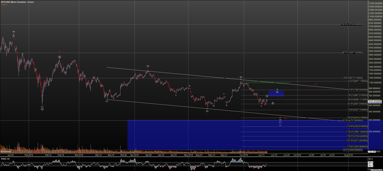 BTCUSD - More Complex - Aug-15 1754 PM (6 hour).png