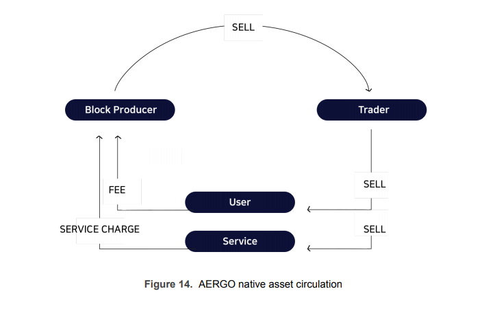 Token usage.png