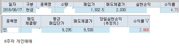 인천남사 개인매수익 6주차.jpg