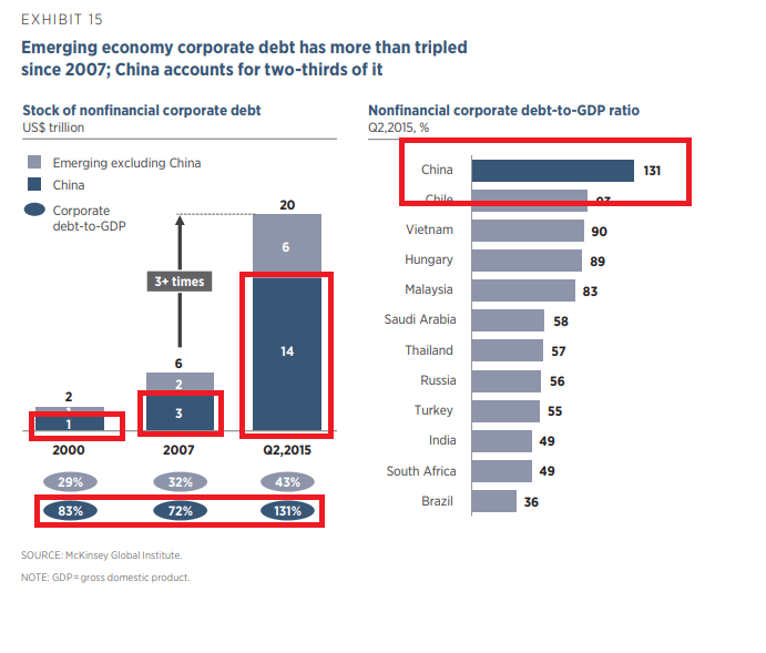 China Non financial corporate debt.png