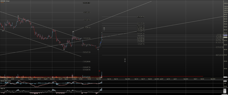 BCHUSD - Primary Analysis - Nov-04 2109 PM (6 hour).png