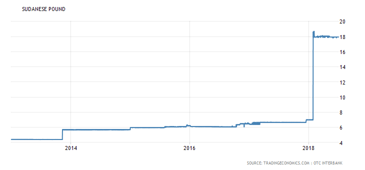 sudanese pound.png