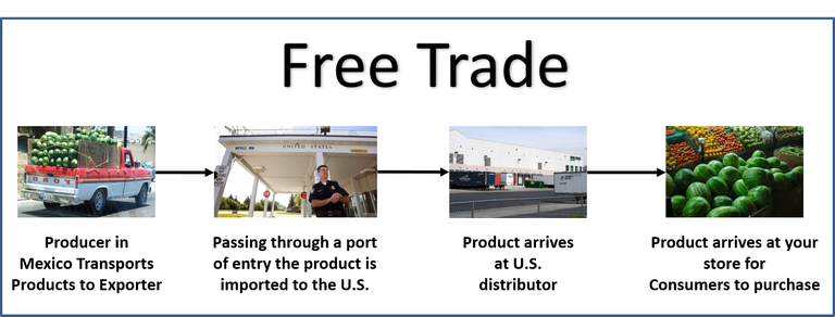 Free Trade Trade1.png