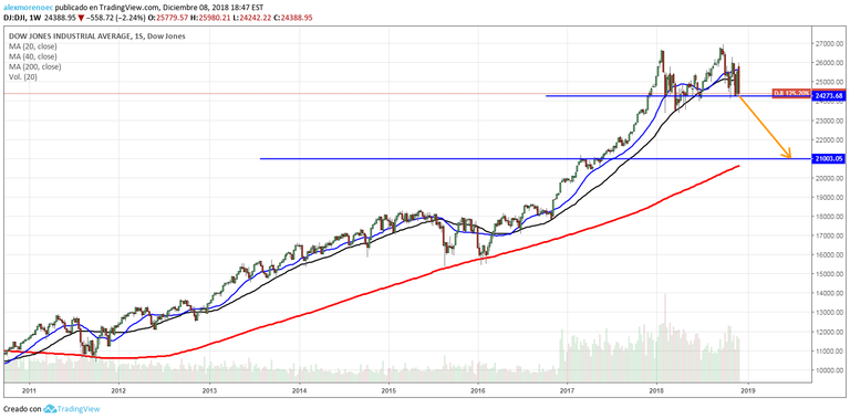 dji_semanal.png