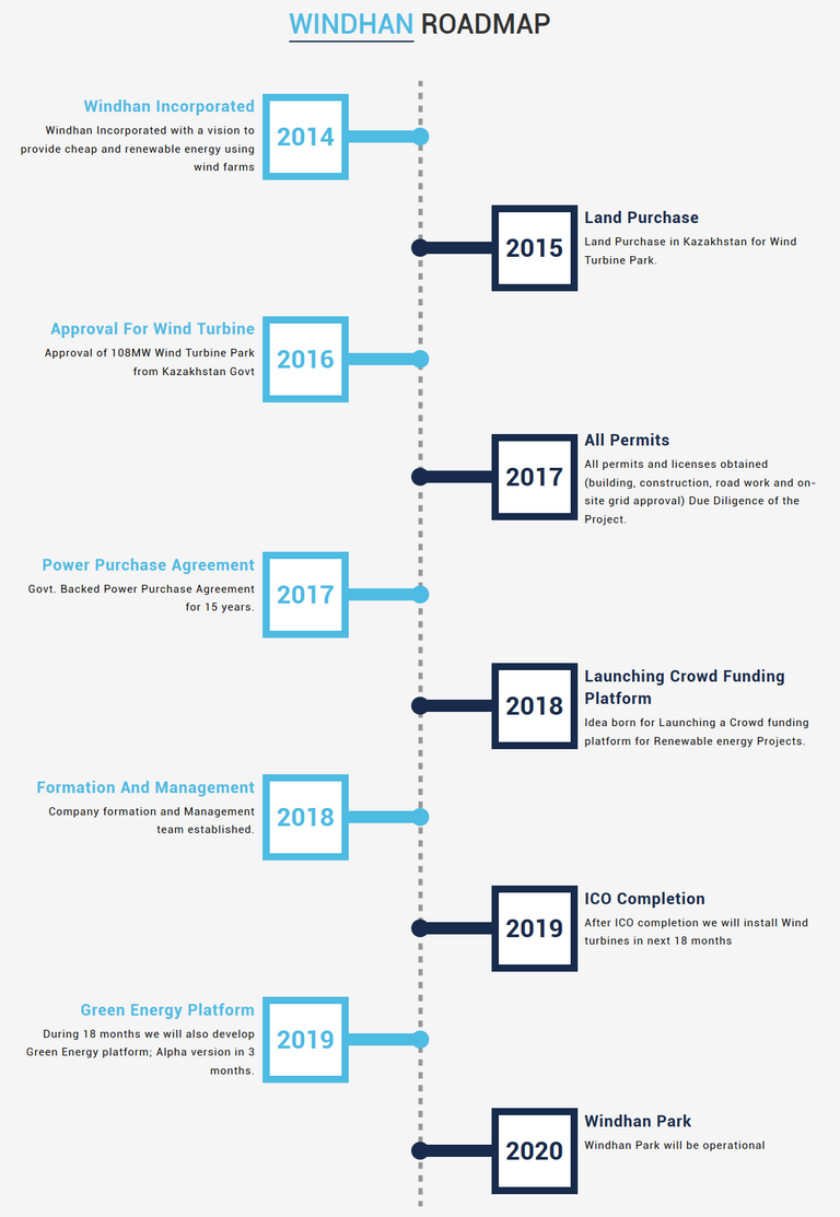 Screenshot_2019-04-16 Windhan Renewable Energy Crowdfunding and Trading Platform.png