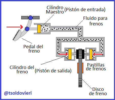 Frenos1.png