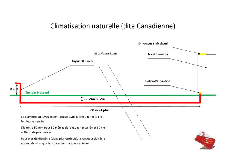 ventilation canadienne.jpg