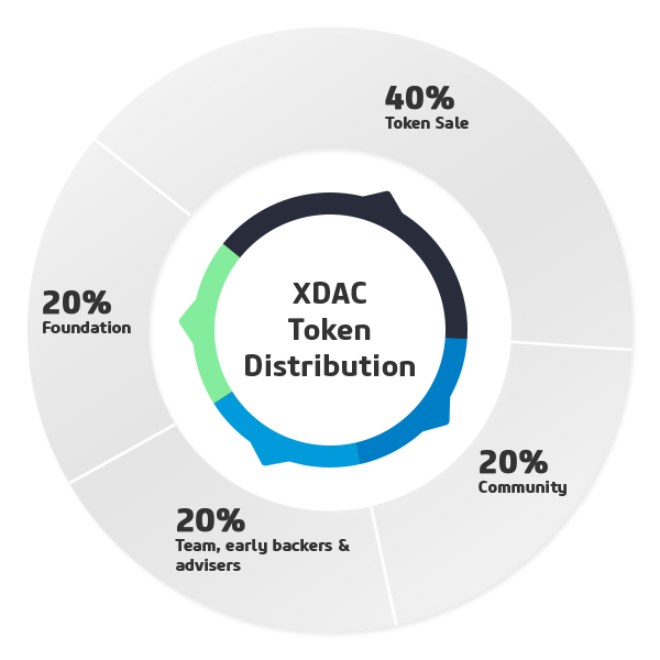 xDAC-token-distribution.png