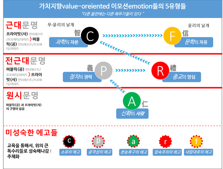 가치유형도3.png