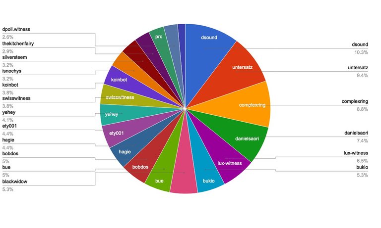 chart-Active Rank 81-100.jpg