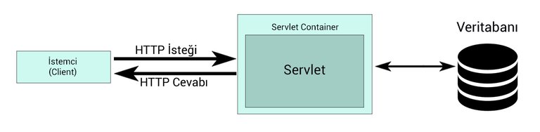 Servlet Diagram.jpg