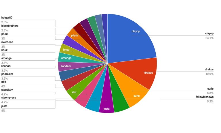 chart-Active Rank 21-40.jpg