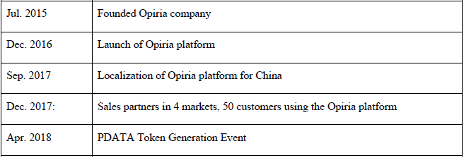 opiria roadmap.png