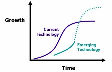 InnovationLifeCycle.jpg