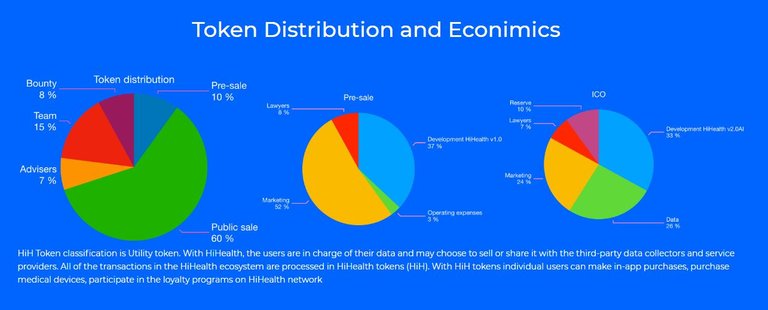 CaptureTokenDistributionand economics.JPG