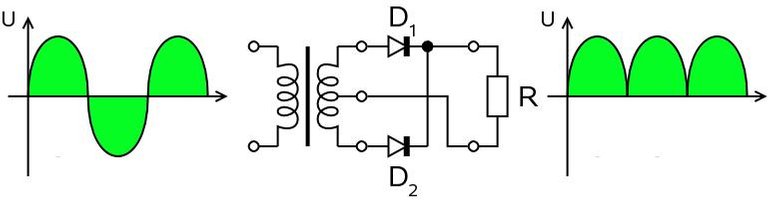 Fullwave.rectifier.en.jpg