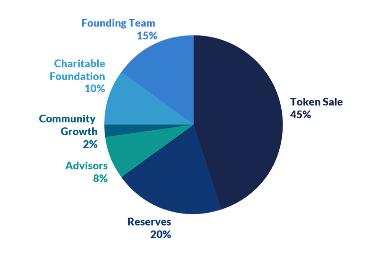 Token-allocation-updated-01.png