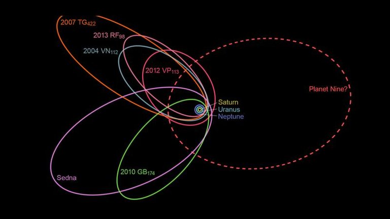 Planet9_Orbit_wikicommons.jpg