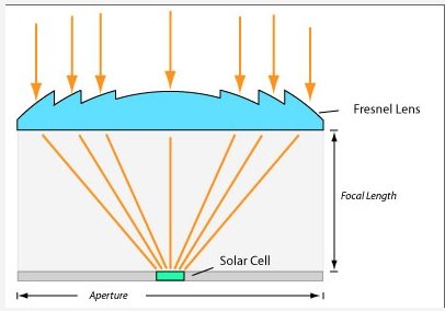 Solar CPV Cell Diagram.jpg