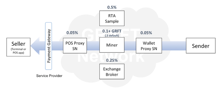 graft fees.png