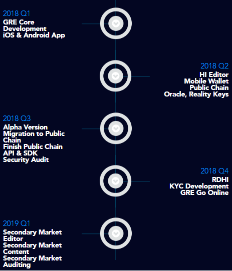 greroadmap.png