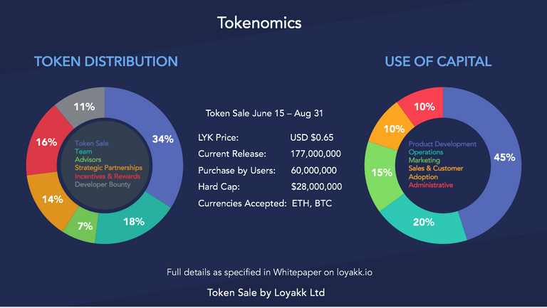 Loyakk token.png