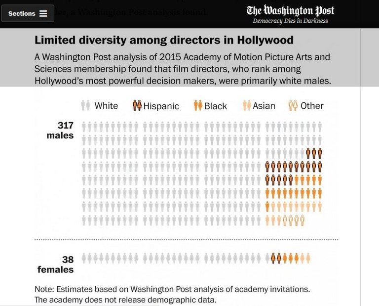 limited diversity among directors in Hollywood.JPG