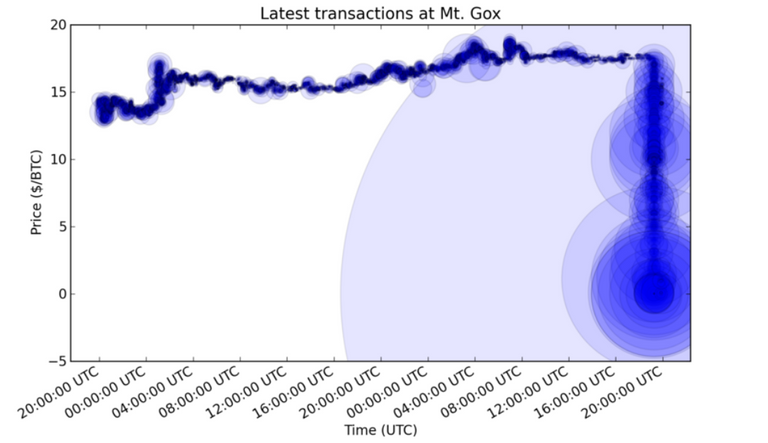 mtgox.png