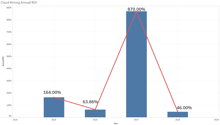 Annual ROI.png