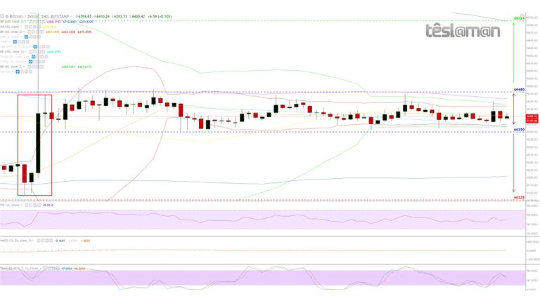 26 Oct 18 - BitStamp - BTCUSD.jpg