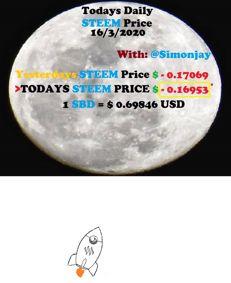 Steem Daily Price MoonTemplate16032020.jpg