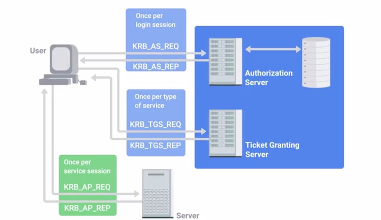 kerberos sso.jpg