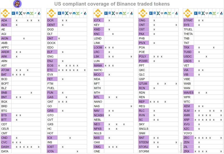 Binance Delisting.jpeg