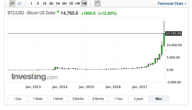 bitcon morons.jpg