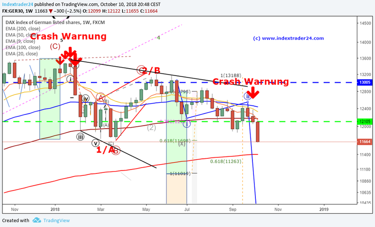 201810102048 DAX Crash Warnung.png