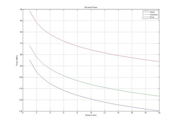 Gambar 3.2 Grafik jarak terhadap MS power.png