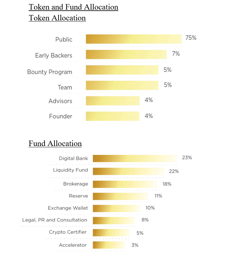 INGOT token allocation.png