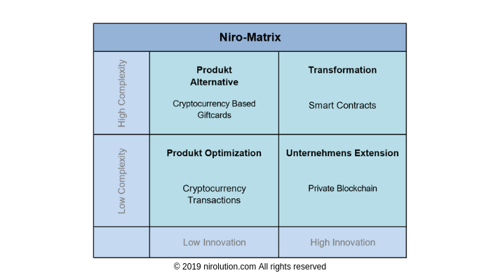 Niro Matrix.png