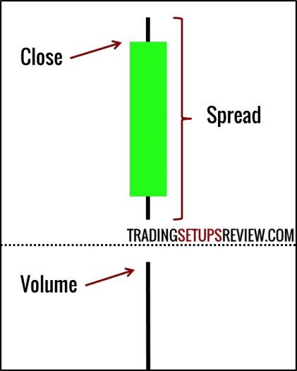 phuong-phap-phan-tich-gia-va-khoi-luong-vsa-volume-spread-analysis.jpg