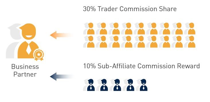 bybit affiliate program.jpeg