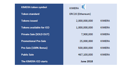 kimera ICO Plan.png