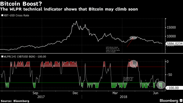 Bitcoin-600x338.png