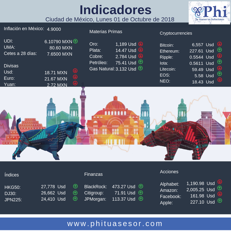01102018 indicadores.png