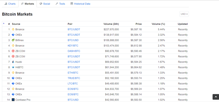 HitBTC Ranking.PNG