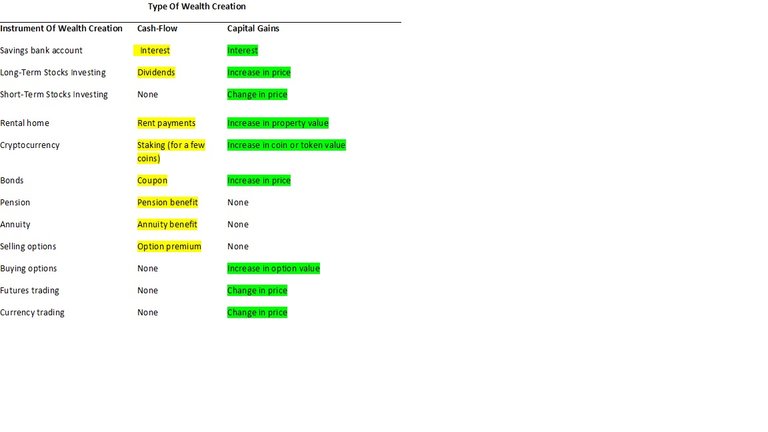 chart cash-flow capital gains.jpg