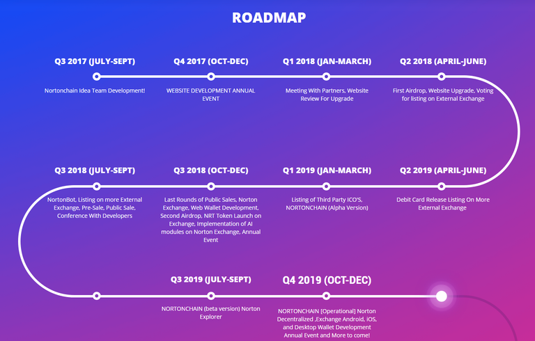 nortonroadmap.png