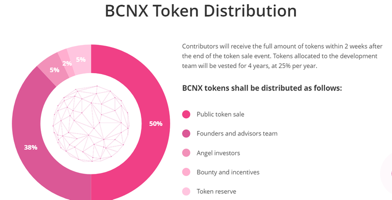 bcnex token.png