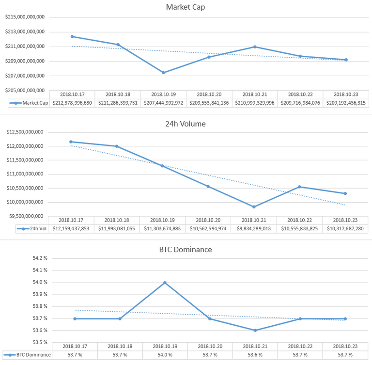 2018-10-23_GlobalMarket.PNG