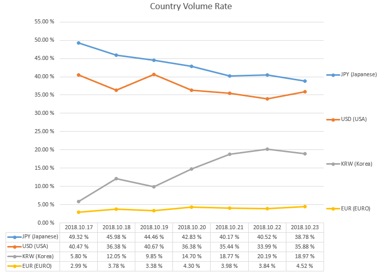 2018-10-23_countryRate.PNG